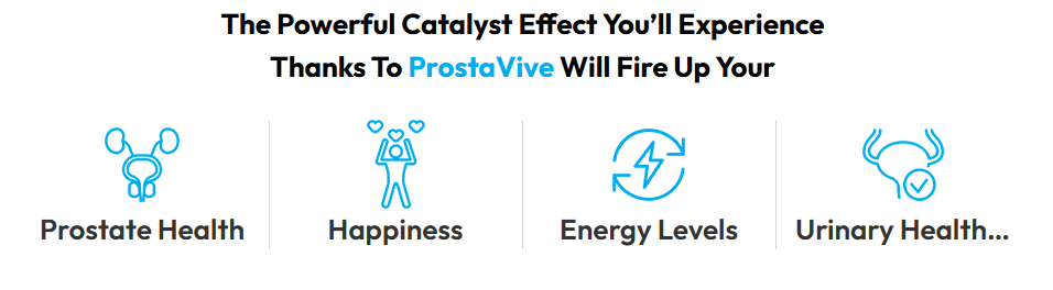 Prostavive Discount Features